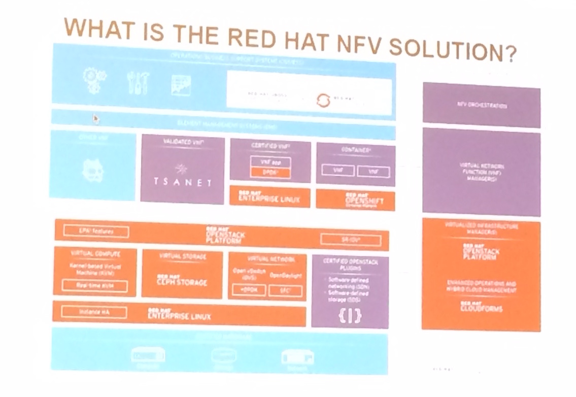 Red Hat NFV.JPG